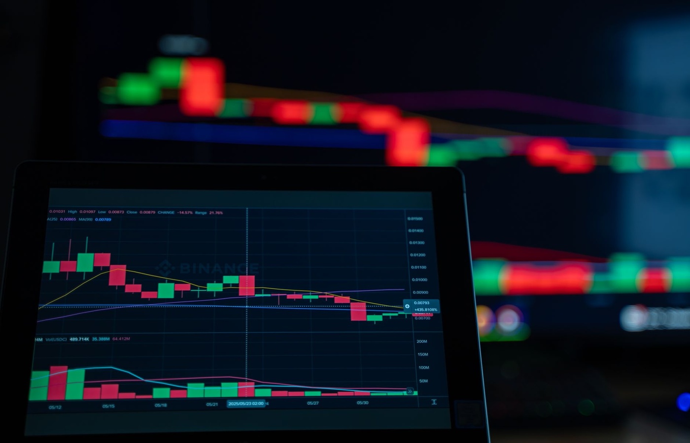 Chartered Market Technician (CMT) Level 2