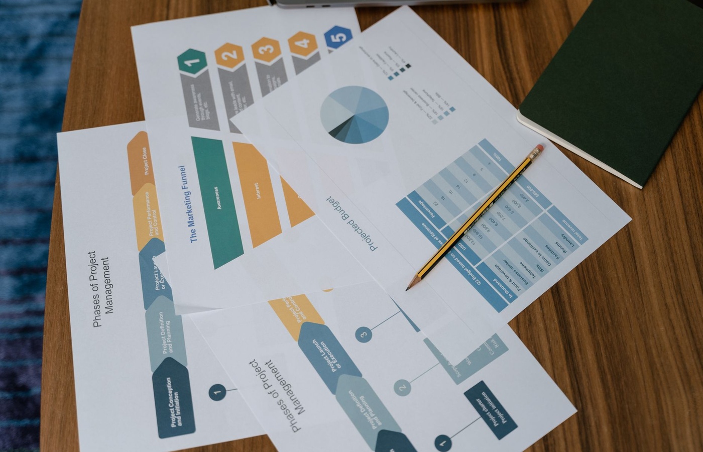 DAU Program Management (PM) Practitioner