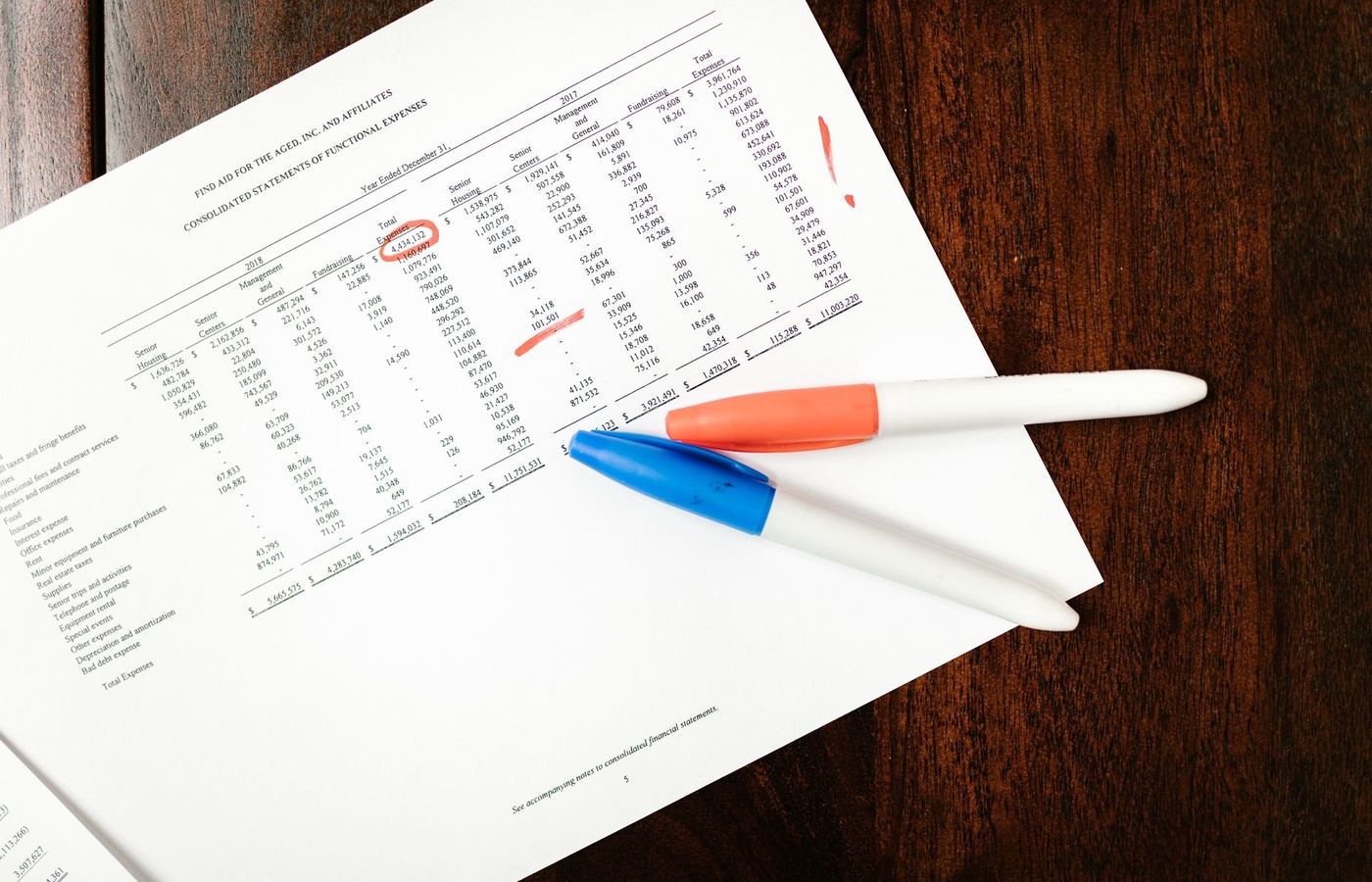 Fundamentals of Accountancy, Business, and Management (FABM) 2