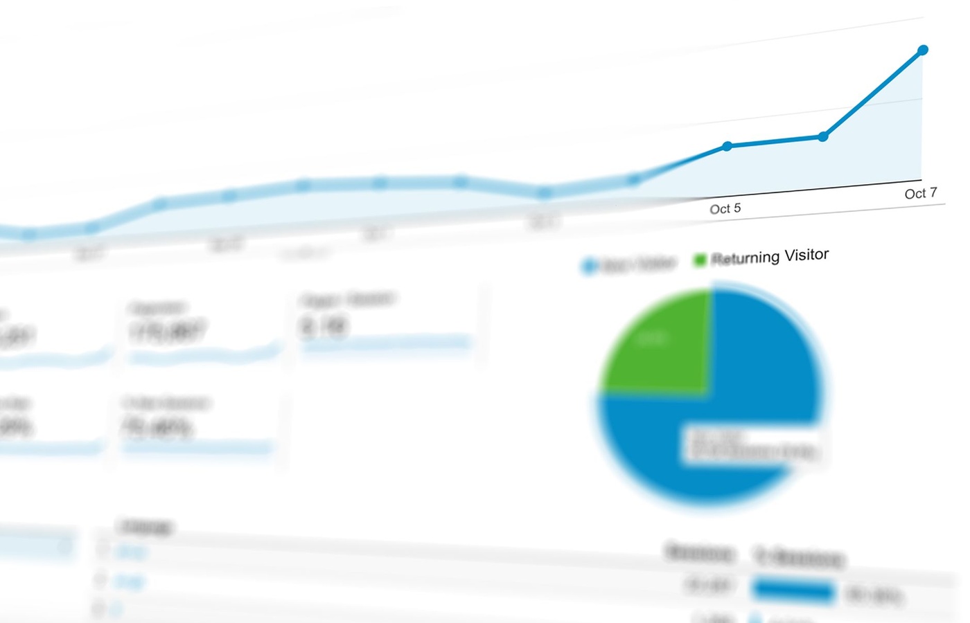 IAB Digital Advertising Operations Certification (DAOC)