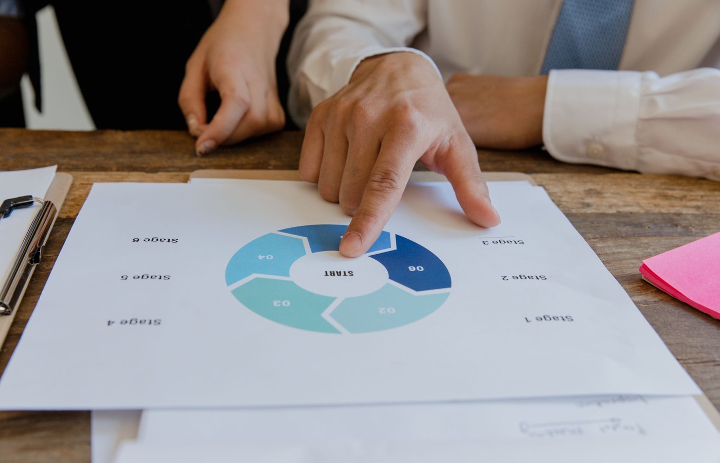SAP End to End Processes