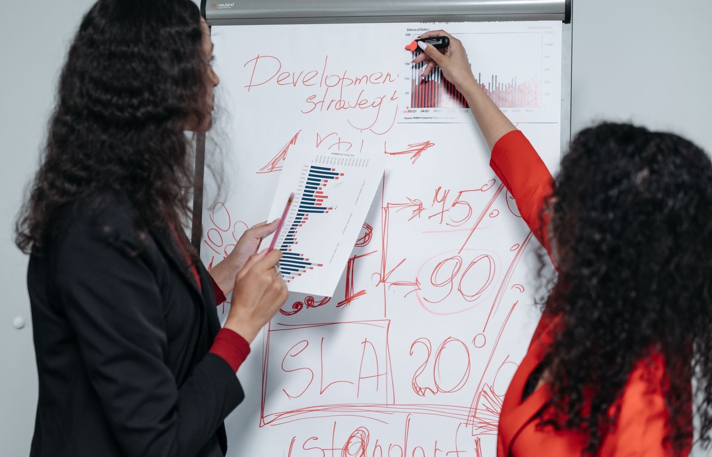 Strategic Management